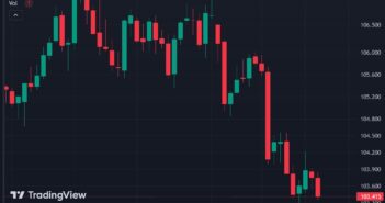Dollar Slips as U.S. Rates Plateau: Economic Indicators and Global Markets Recap