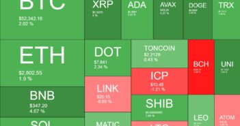 Bitcoin Surges Past $52K as Crypto Market Cap Hits $2 Trillion Milestone