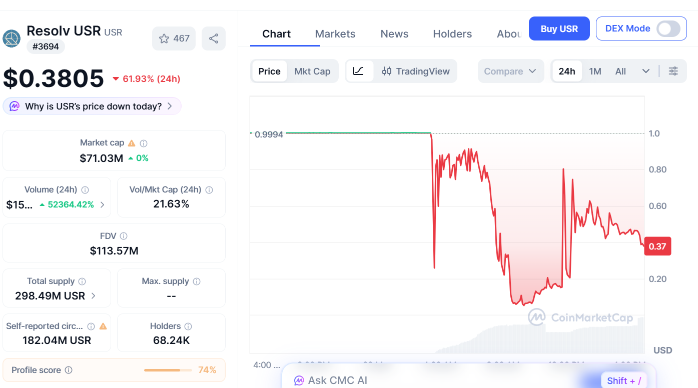 An Attacker Just Minted $80 Million in Fake Resolv USR Stablecoins Resolv USR - An Attacker Just Minted $80 Million in Fake Resolv USR Stablecoins