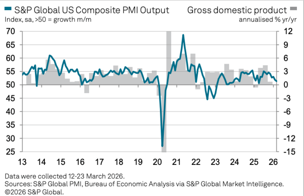 SP Global - Stagflation Is Back. The Fed Is Trapped. Bitcoin Was Built for This
