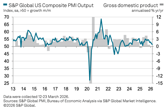 SP Global - Stagflation Is Back. The Fed Is Trapped. Bitcoin Was Built for This