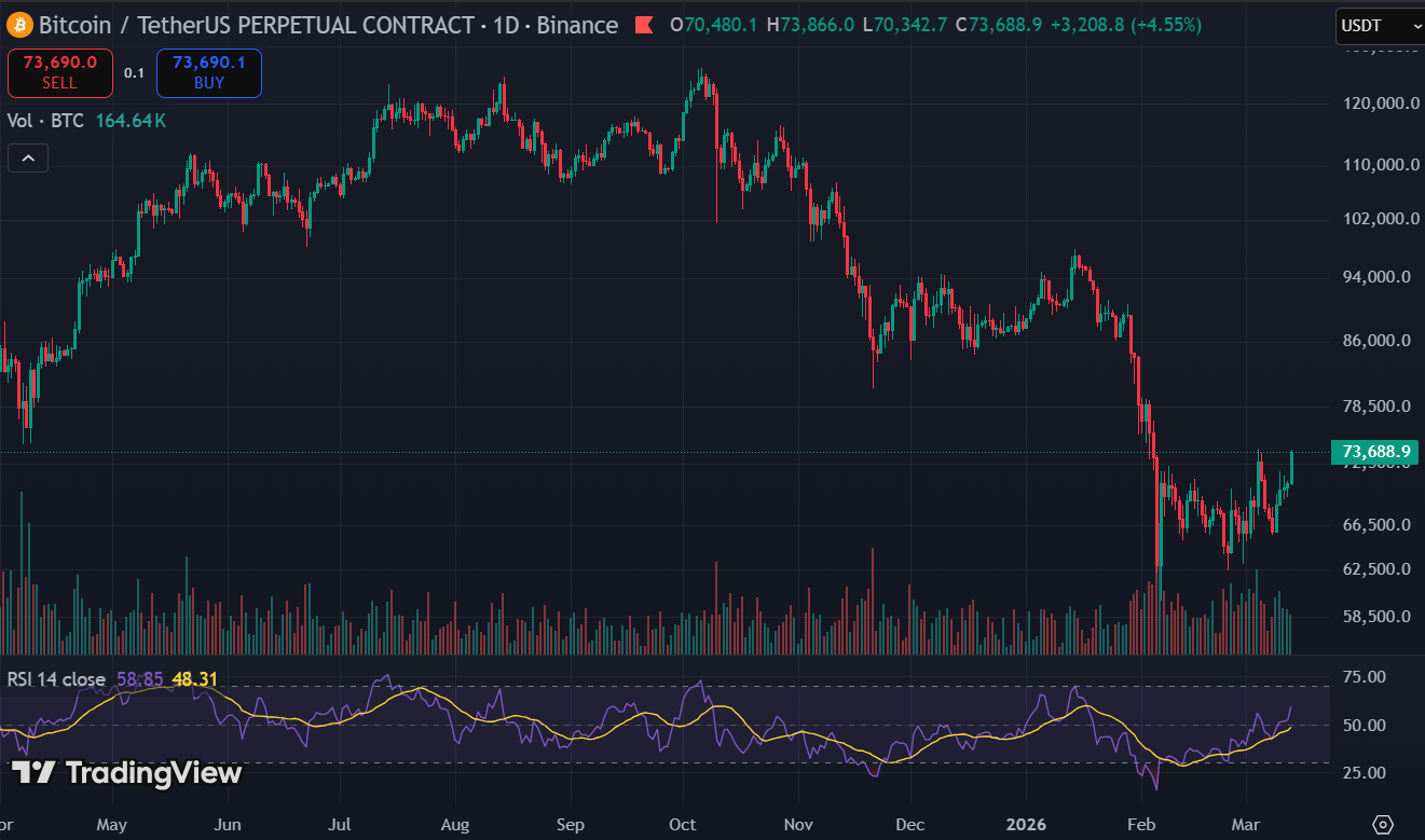 bitcoin chart - Bitcoin's Mining Difficulty Drops March 20. Here's What the Last 3 Months Did to Miners
