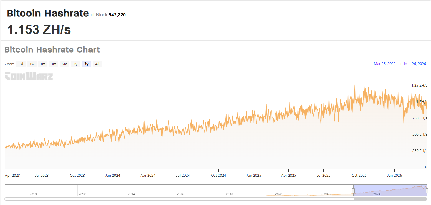 Satoshi Would Have Shut Down Bitcoin by Now bitcoin hashrate - Satoshi Would Have Shut Down Bitcoin by Now