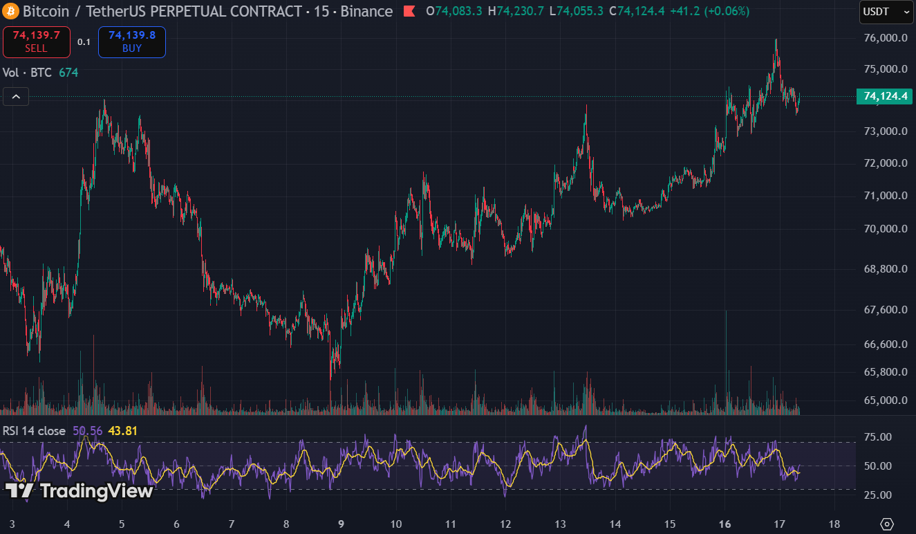 btc chart - From Risk Asset to War Hedge: Bitcoin's Narrative Flip