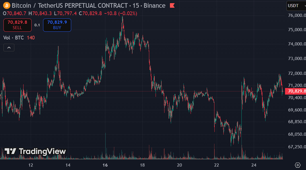 Markets Brace for Impact as Iran's Ceasefire Demands Signal No Deal Is Coming btc price march 25 2026 - Markets Brace for Impact as Iran's Ceasefire Demands Signal No Deal Is Coming