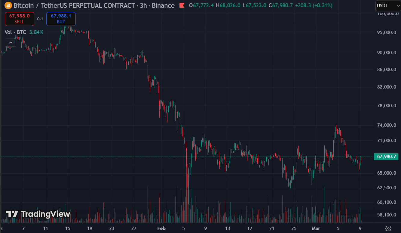 btc price - The Gulf War Pushed Oil Higher. Higher Oil Means Hotter CPI. Bitcoin Is Watching Both
