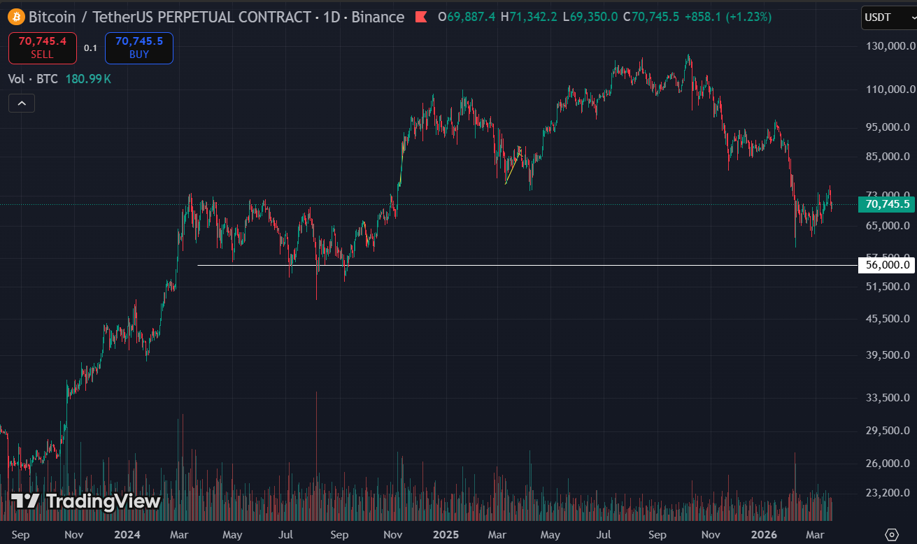 btc tradigview - Bitcoin Long-Term Holders Just Sold $117M in One Day. Last Time They Did This, Price Dropped 40%.