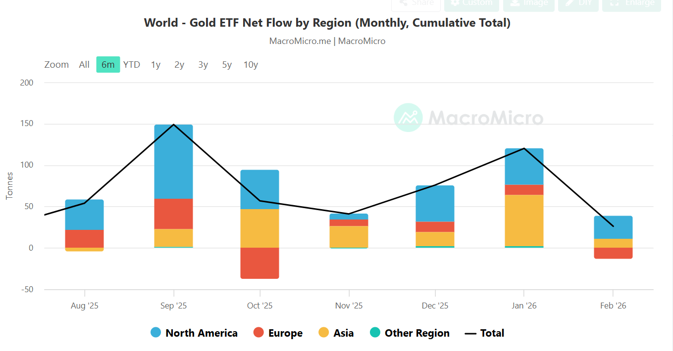 gold etf - Gold ETFs Are Bleeding. Bitcoin ETFs Just Pulled In $2.5 Billion Anyway