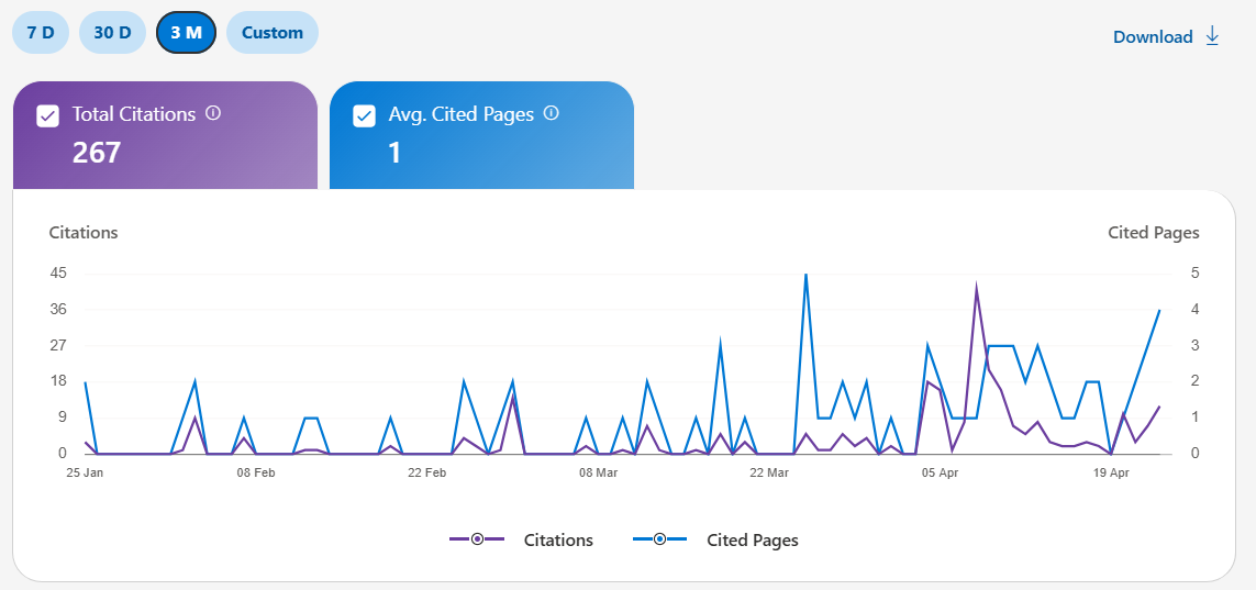 Microsoft Copilot 267 AI citations - Advertise on DailyCoinPost