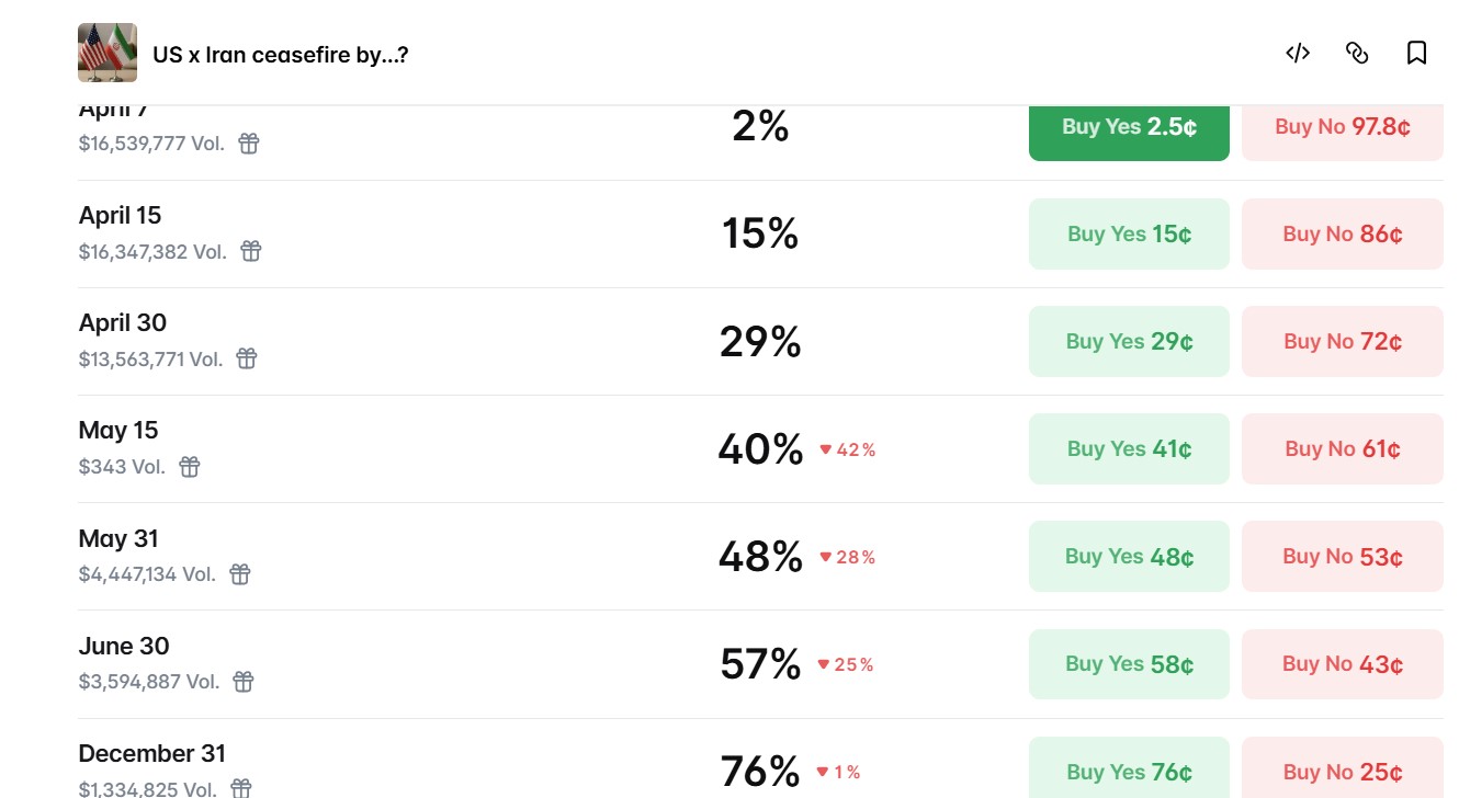 A Stablecoin Deal With Trump's Family Helped Pakistan Broker an Iran Ceasefire US x Iran ceasefire by - A Stablecoin Deal With Trump's Family Helped Pakistan Broker an Iran Ceasefire