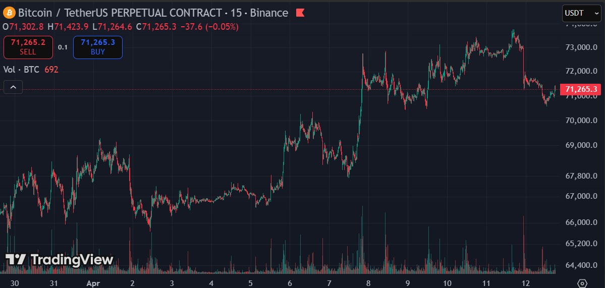 The Ceasefire Failed. Trump Just Blockaded Hormuz. Bitcoin Is Dropping Again bitcoin price april 12 - The Ceasefire Failed. Trump Just Blockaded Hormuz. Bitcoin Is Dropping Again