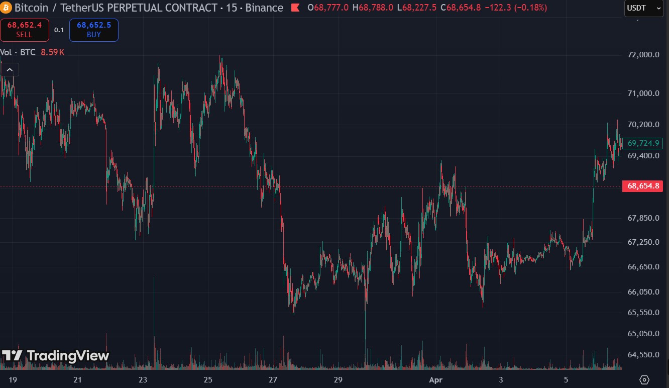 A Stablecoin Deal With Trump's Family Helped Pakistan Broker an Iran Ceasefire bitcoin price - A Stablecoin Deal With Trump's Family Helped Pakistan Broker an Iran Ceasefire