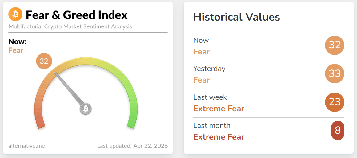 fear greed index - The Whales Are Buying While the Ceasefire Dies. One of Them Is Wrong