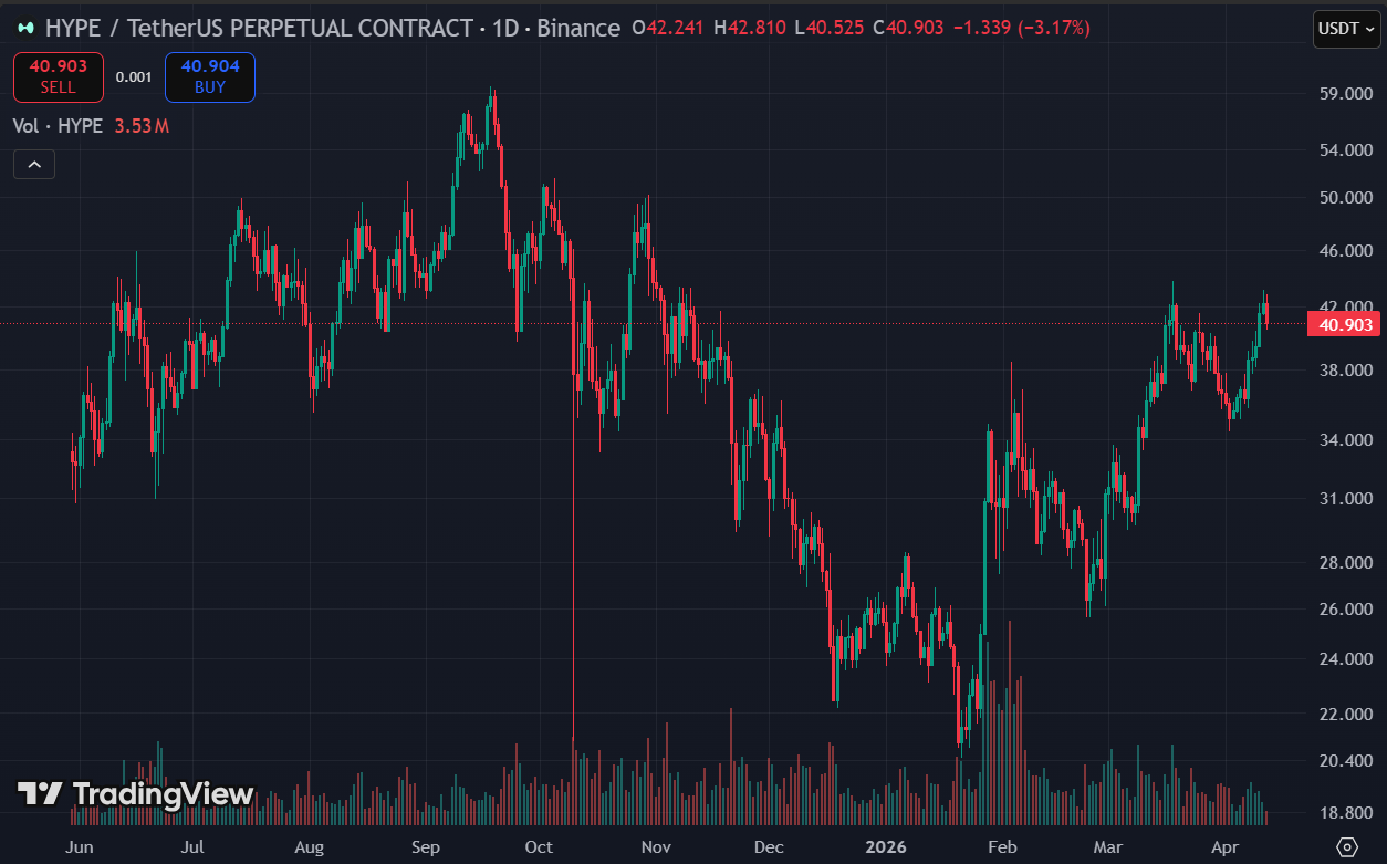 Four Asset Managers Are Racing to Launch a HYPE ETF. Arthur Hayes Is Frontrunning All of Them hype price april - Four Asset Managers Are Racing to Launch a HYPE ETF. Arthur Hayes Is Frontrunning All of Them