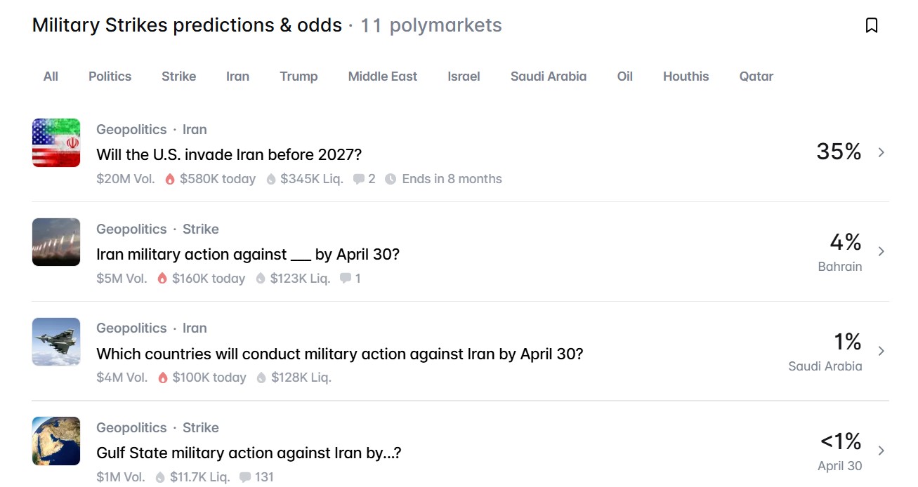 polymarket - Someone Has Been Winning 93% of Their Bets on US Military Strikes. Trump's Son Sits on Polymarket's Board