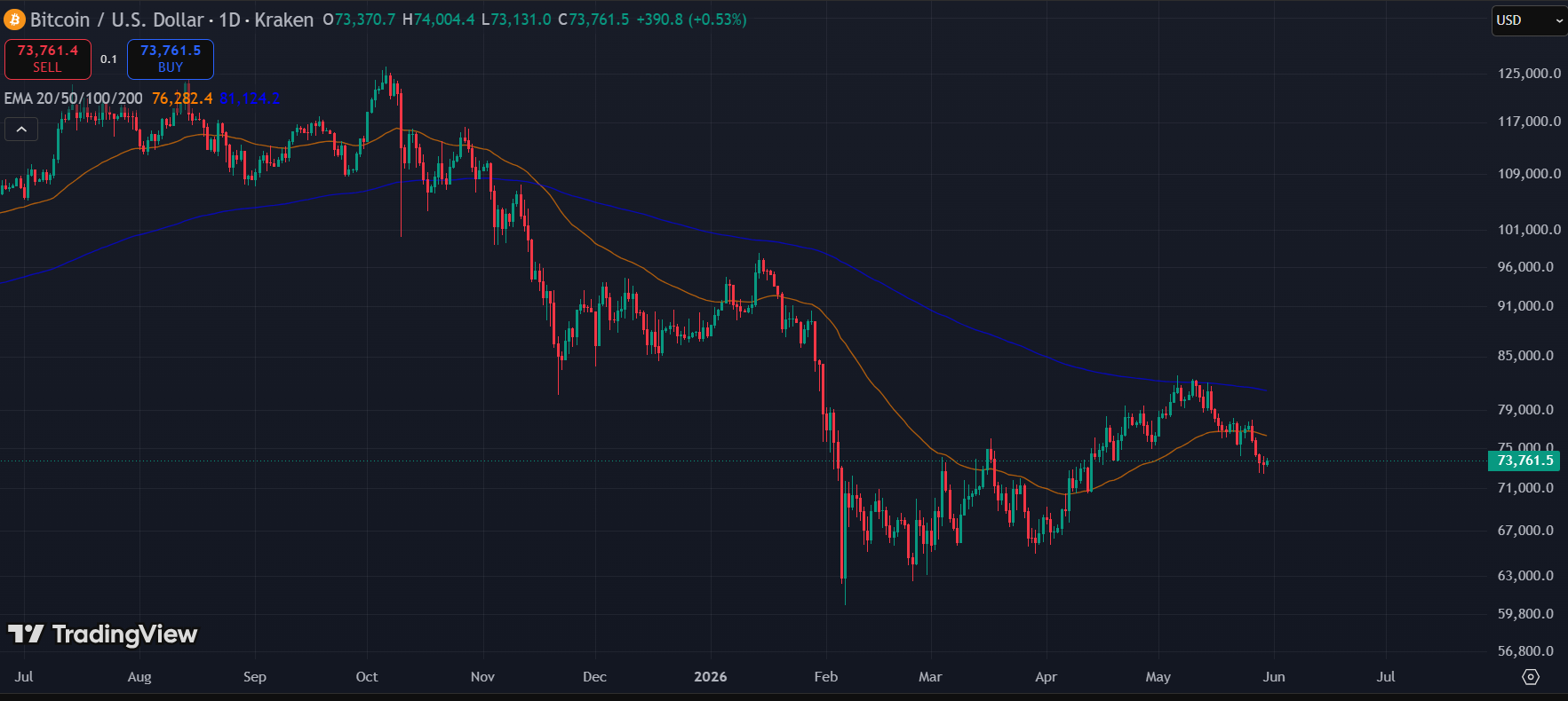 What Is a Bitcoin Golden Cross and What Does It Mean for Price Bitcoin Golden cross 3 - What Is a Bitcoin Golden Cross and What Does It Mean for Price