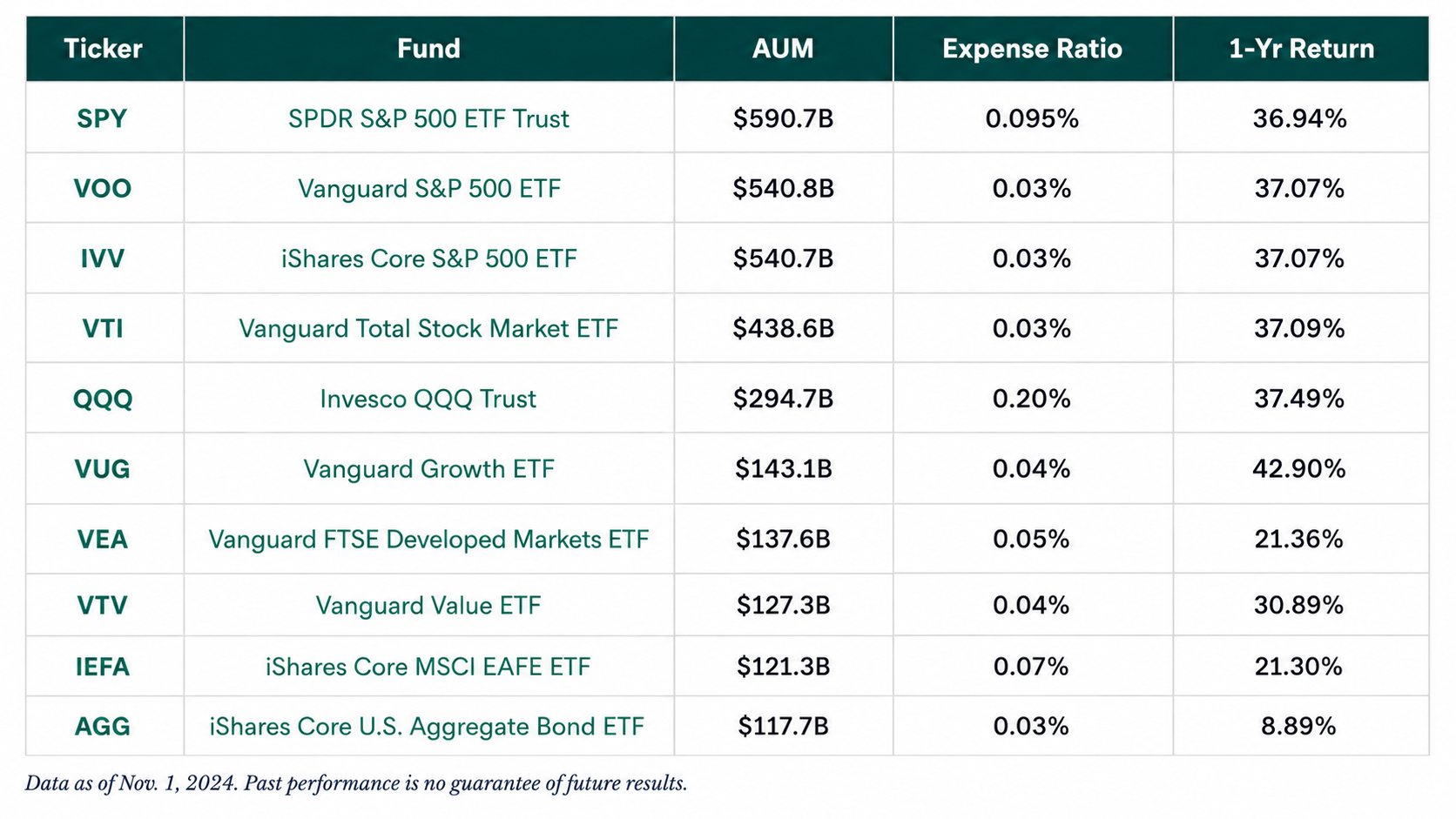 Most Popular ETFs by AUM - What Is a Bitcoin ETF and How Does It Work in 2026?