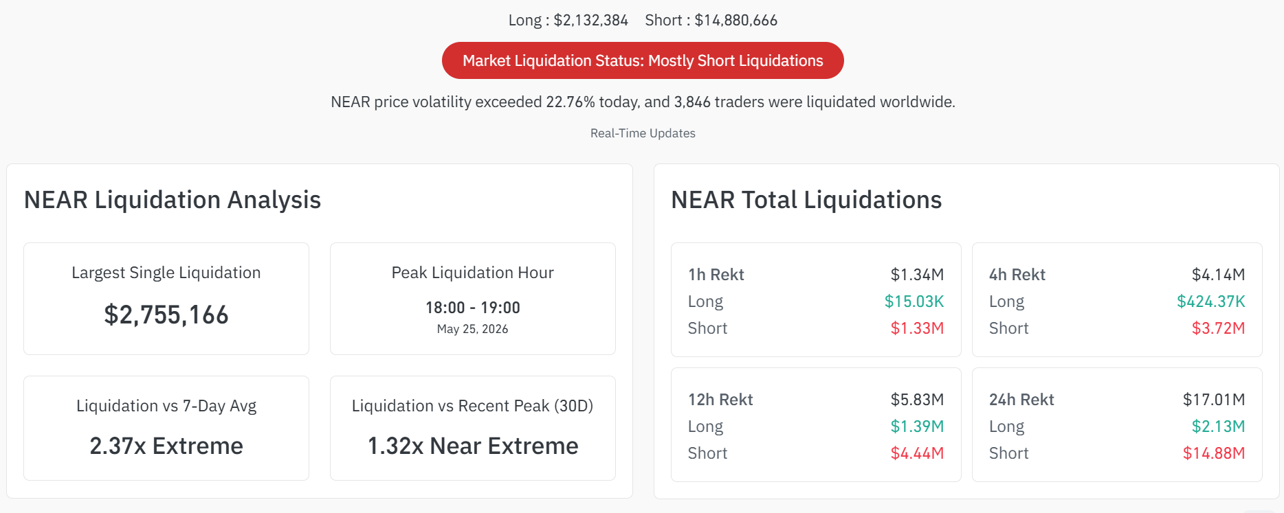 “Pack Your Bags for Da Moon”: Why Arthur Hayes’ Weekly NEAR Chart Matters NEAR Liquidation Analysis - “Pack Your Bags for Da Moon”: Why Arthur Hayes’ Weekly NEAR Chart Matters