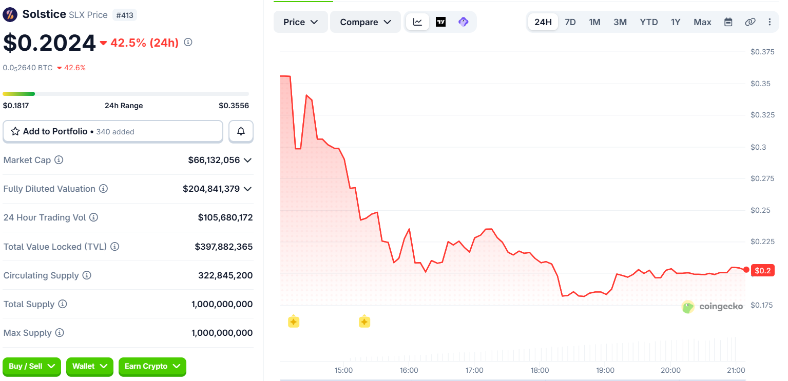 Solstice - Solstice Dropped 42% on Launch Day - Here Is Why Airdrop Farming Is Killing Token Launches