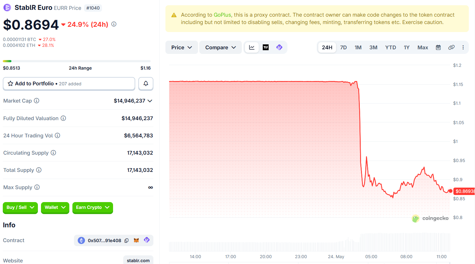 StablR coingecko - StablR Had a MiCA License and Tether Backing: One Compromised Key Took It Down