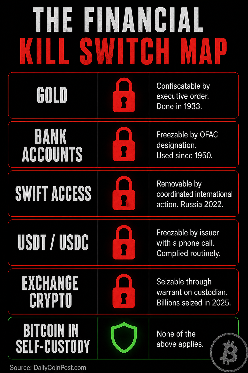 The financial kill swich - Every Asset the US Can Freeze and the One It Cannot