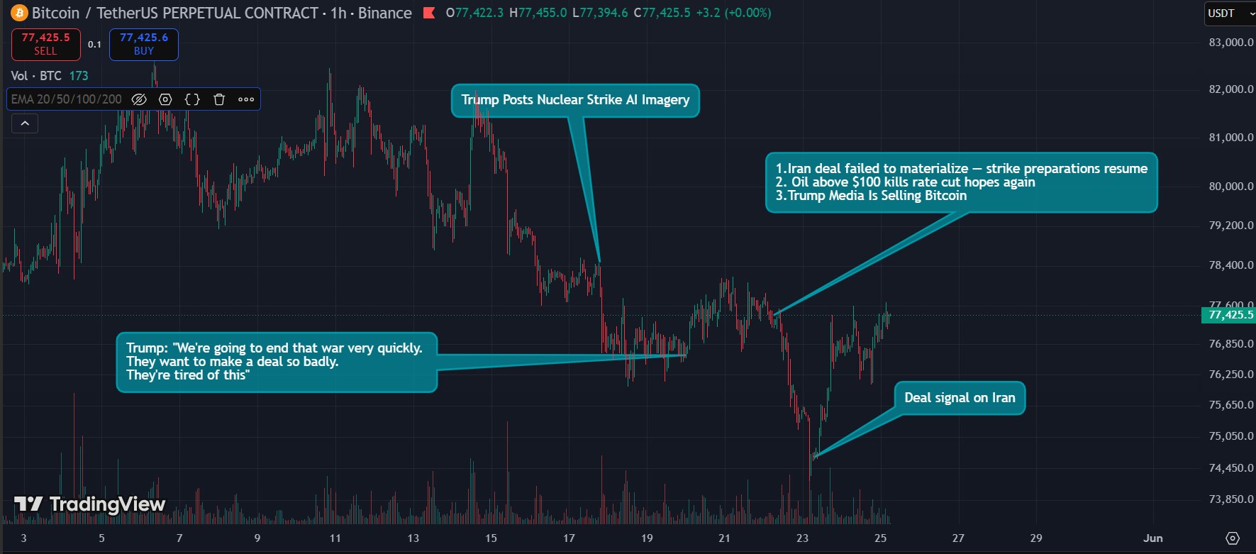 Why Is The Crypto Market Up Today? bitcoin chart 1 - Why Is The Crypto Market Up Today?