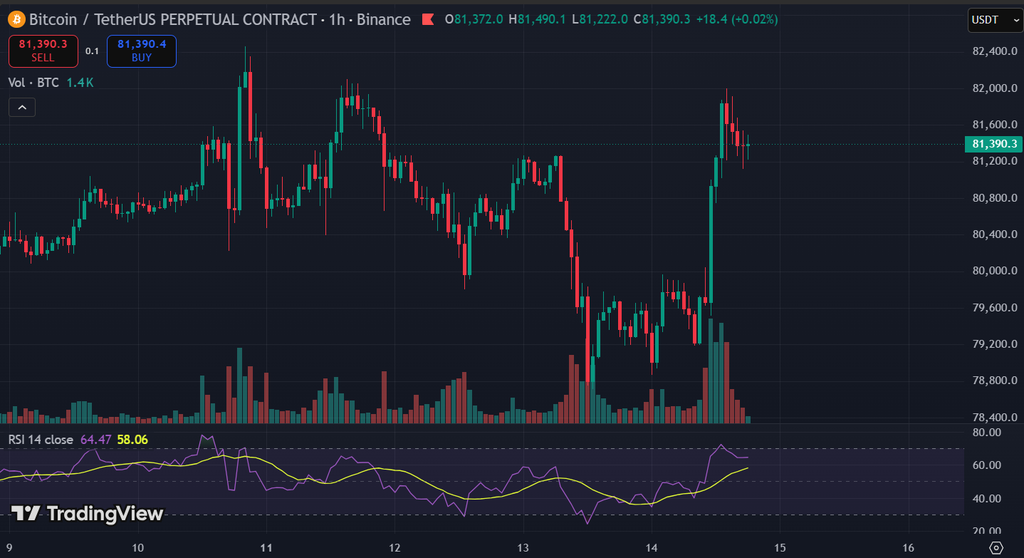 bitcoin chart - Why Is The Crypto Market Up Today?