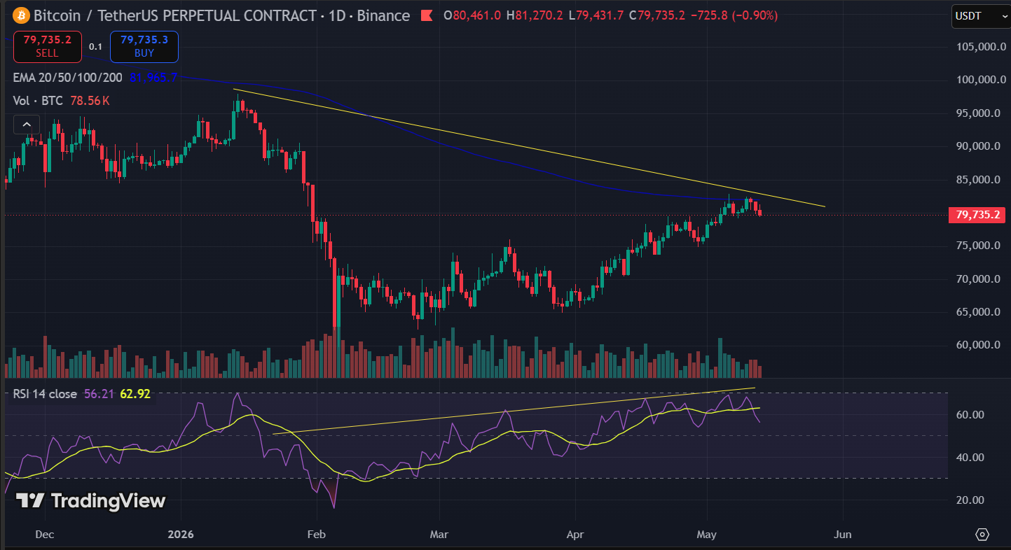 bitcoin divergence - Why Is The Crypto Market Down Today?