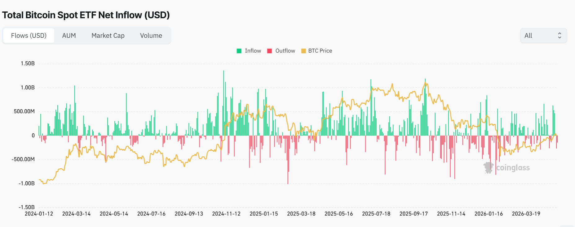 bitcoin etf inflow - What Is a Bitcoin ETF and How Does It Work in 2026?