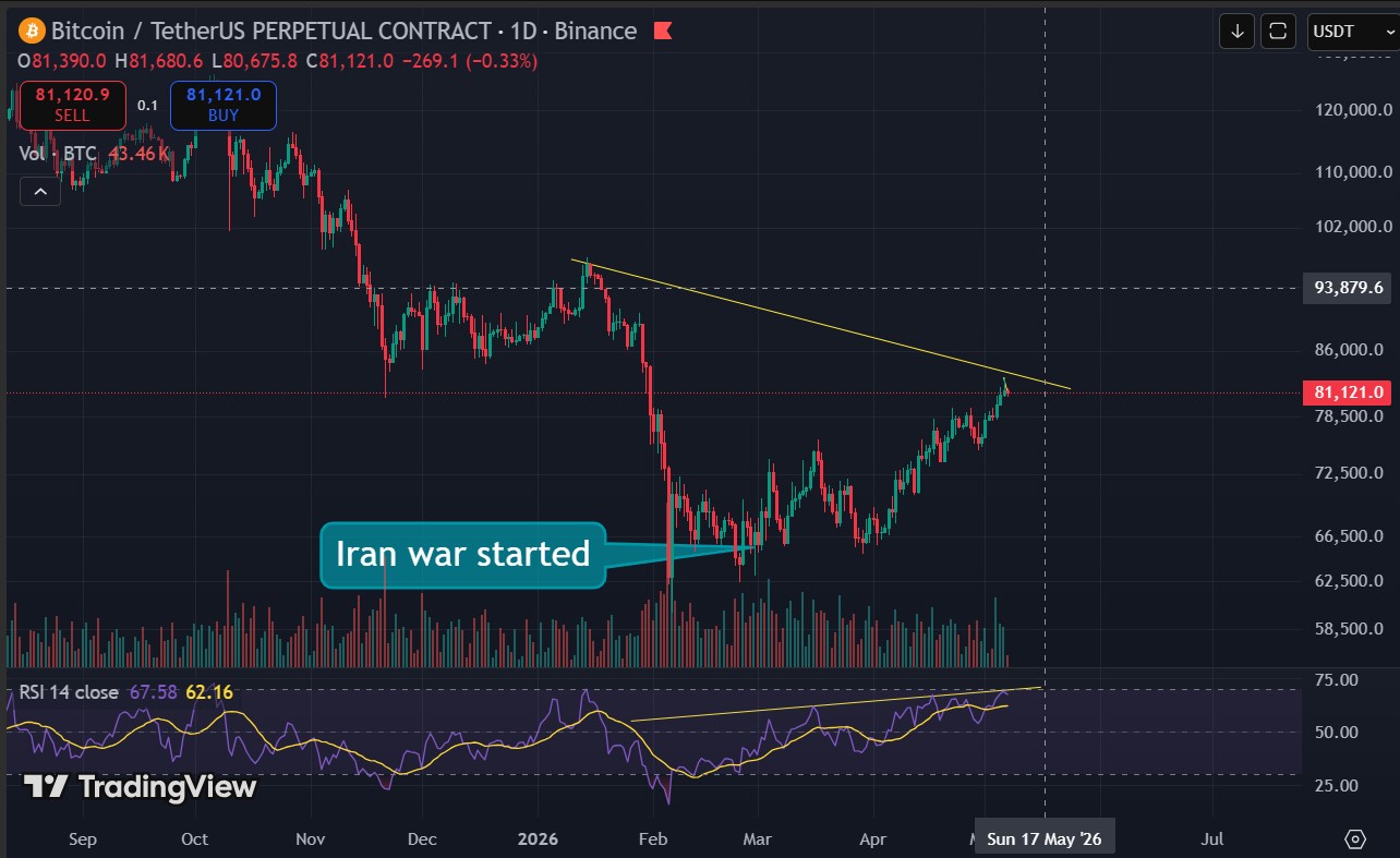 btc chart - Why Is The Crypto Market Down Today?