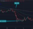 Bitcoin daily chart showing EMA 200 resistance at $82,000 and Iran war crash in late February 2026. Source: TradingView / Binance