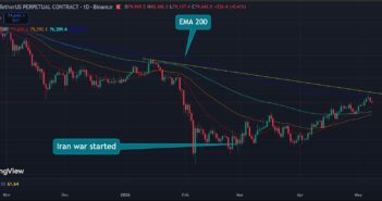 Bitcoin daily chart showing EMA 200 resistance at $82,000 and Iran war crash in late February 2026. Source: TradingView / Binance