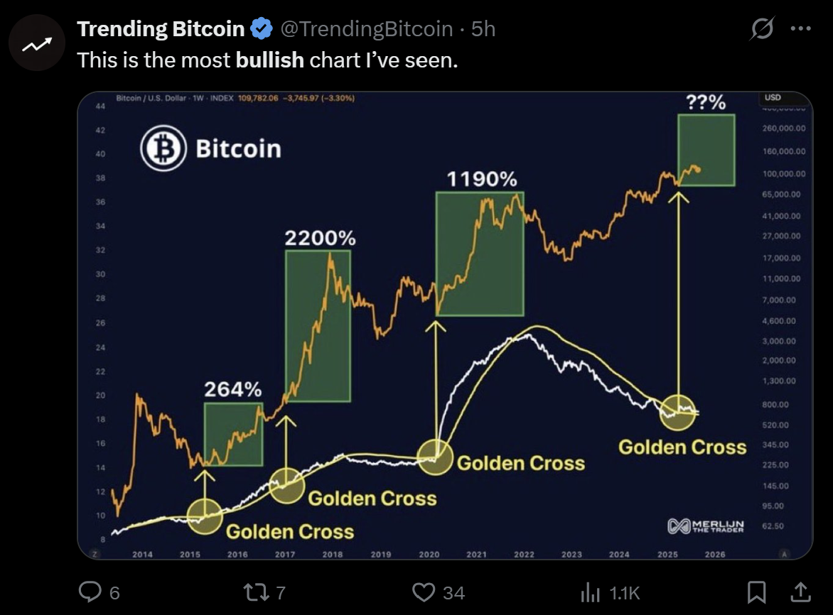 chart btc - Bull Market Confirmed? BTC Eyes $85K After 3-Month Win Streak
