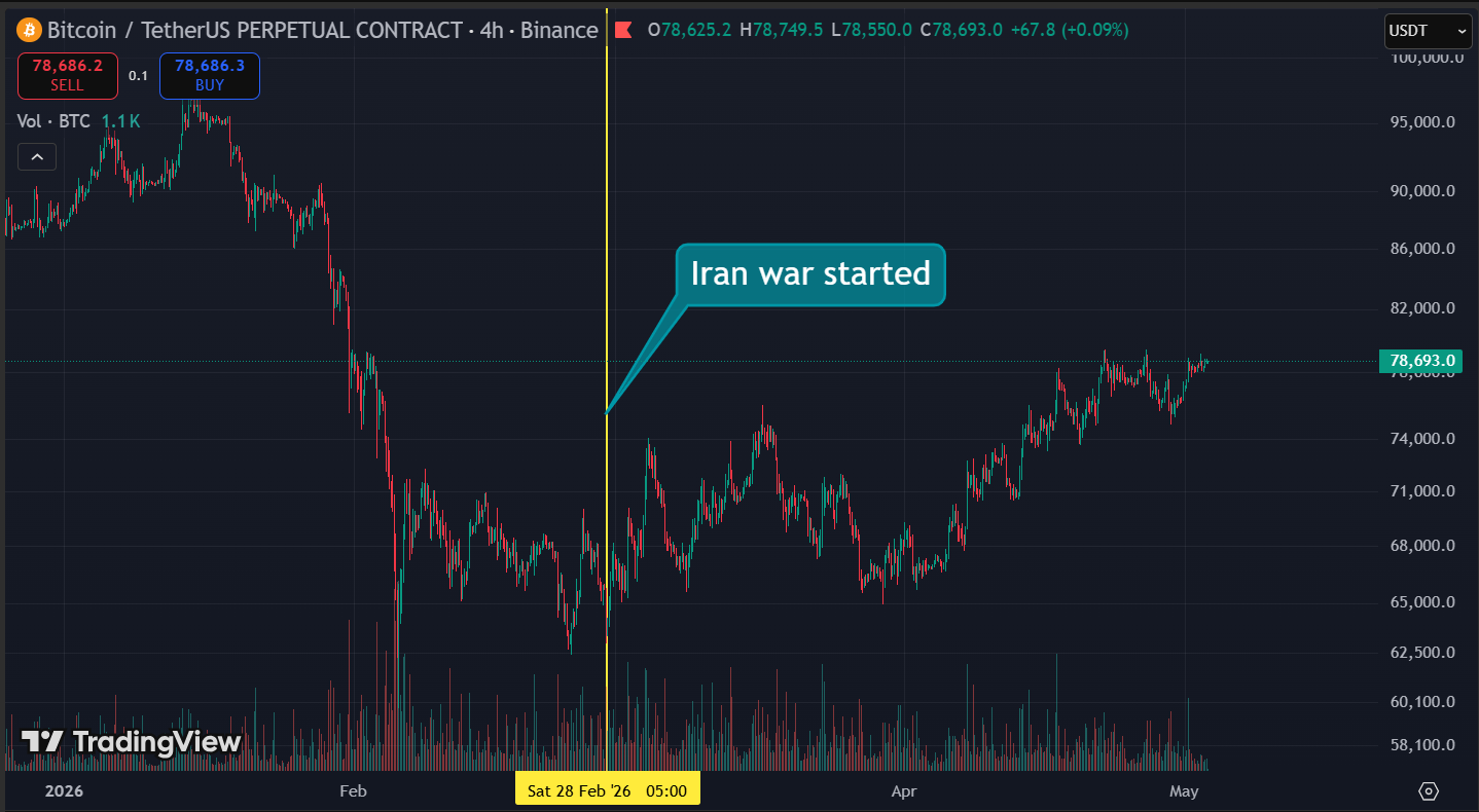 iran war bitcoin chart - Pentagon Pizza Spike Reported Tonight. The Index Has Called It Right Before