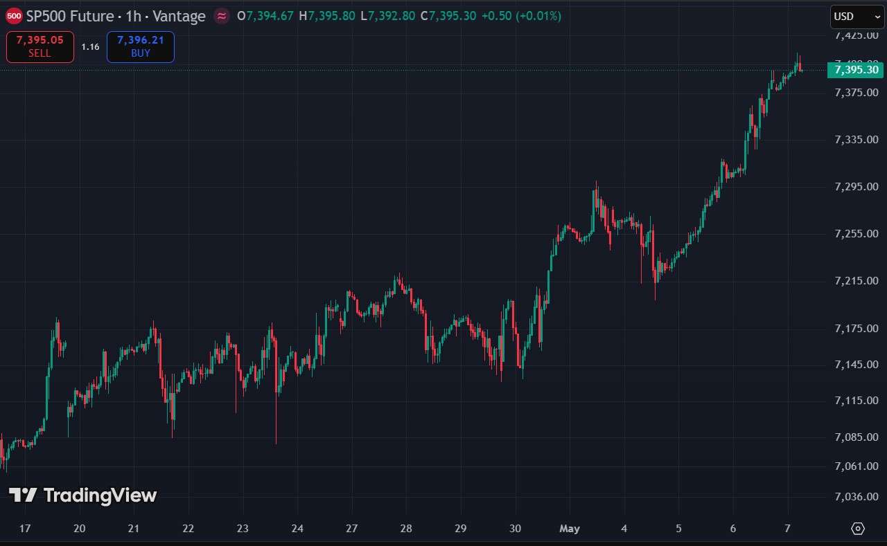 sp500 - Why Is The Crypto Market Down Today?