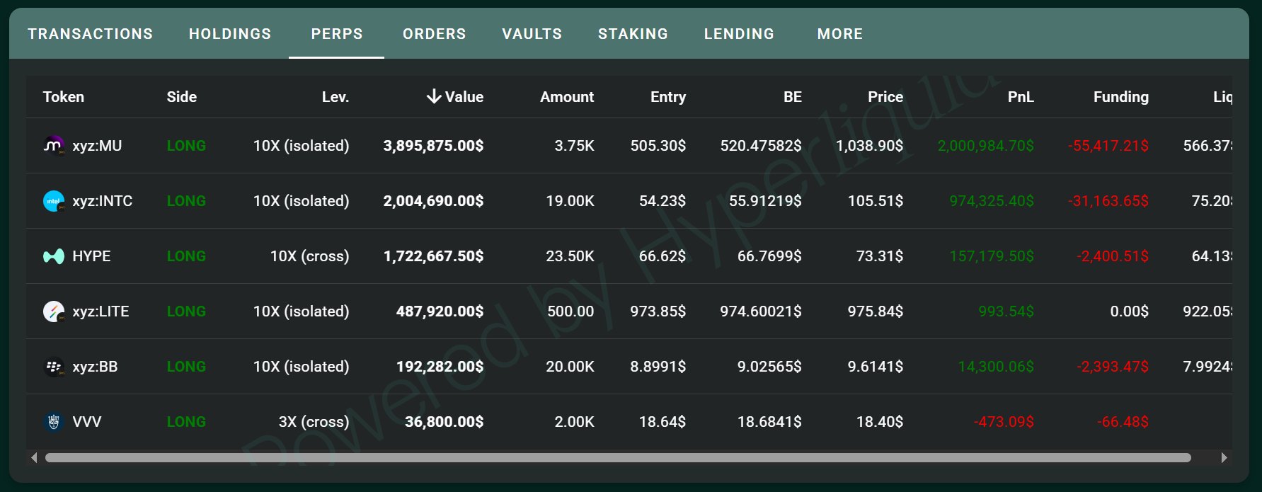 Someone Turned $28,000 Into $3 Million Trading Semiconductor Stocks on Hyperliquid