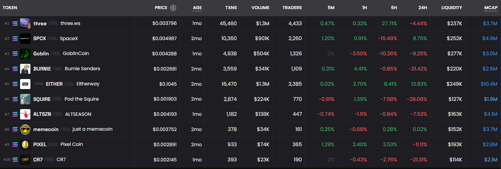 10 memecoins - We Ranked 10 Solana Meme Coins by Survival Probability - Here Is Who Lives and Who Is Already Dead