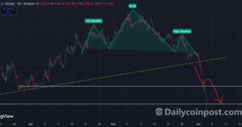 Bitcoin head and shoulders pattern targets $66,649 and $62,800 both hit June 2026