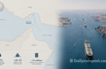 The Strait of Hormuz Reopened and Oil Barely Moved