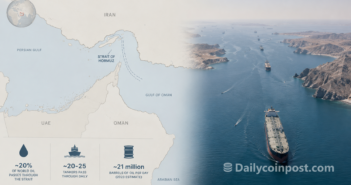 The Strait of Hormuz Reopened and Oil Barely Moved
