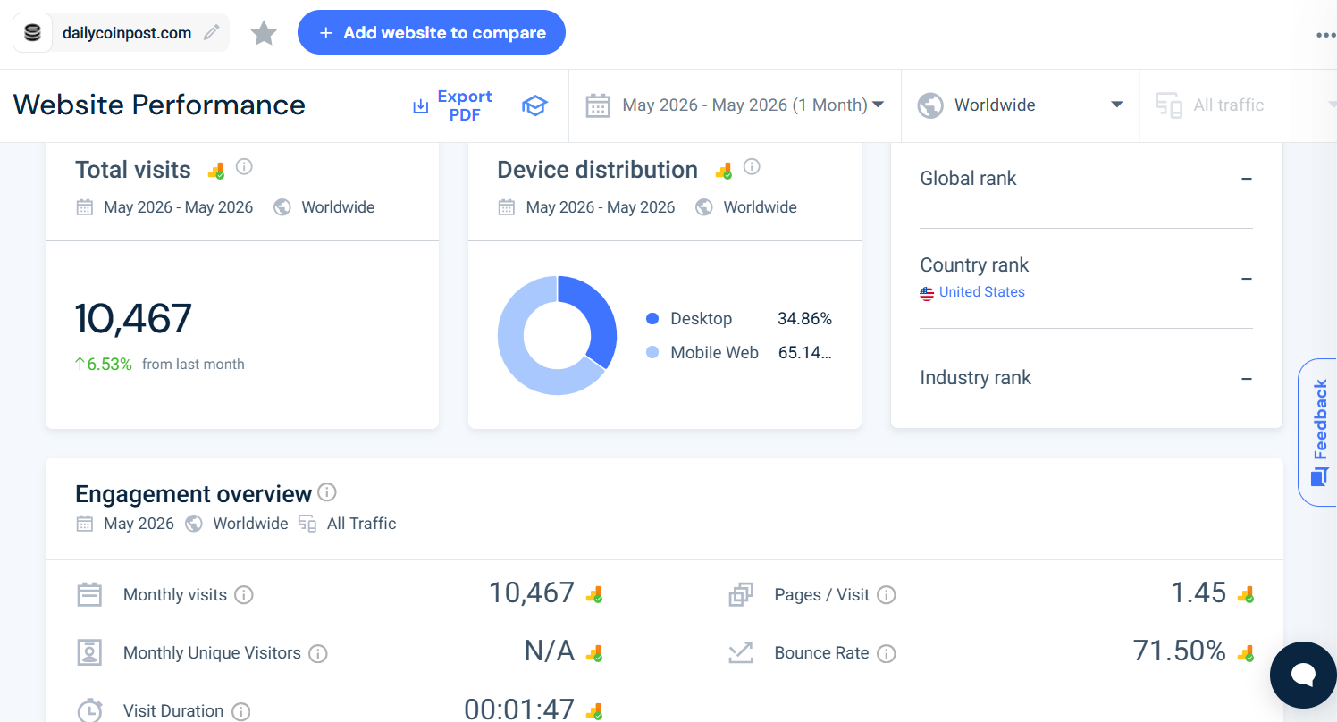 Submit a Crypto Press Release on DailyCoin Post Similarweb - Submit a Crypto Press Release on DailyCoin Post