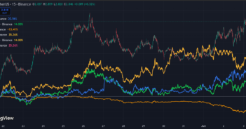 These AI Tokens (NEAR, FET, RENDER, VVV Venice, ICP) outperform Bitcoin