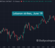 Third Time Israel Has Blown Up Iran Deal Momentum and Bitcoin Has Stopped Reacting