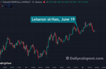 Third Time Israel Has Blown Up Iran Deal Momentum and Bitcoin Has Stopped Reacting