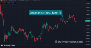 Third Time Israel Has Blown Up Iran Deal Momentum and Bitcoin Has Stopped Reacting