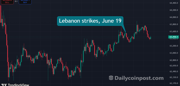 Third Time Israel Has Blown Up Iran Deal Momentum and Bitcoin Has Stopped Reacting
