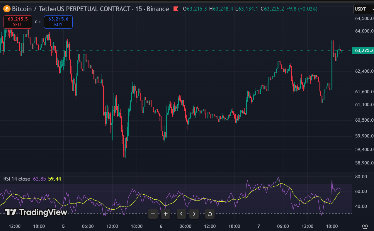 btc price 1 - Israel Just Blew Up Trump's Iran Deal and Bitcoin Is Pricing the Fallout