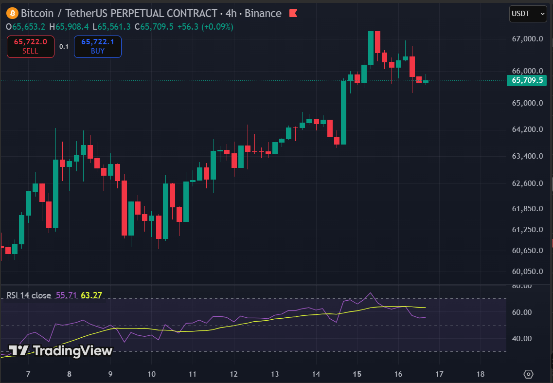 btc price 3 - The Iran Deal Has a 60-Day Clock and Bitcoin Does Not Know It Yet