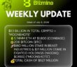 0 Bitmine Weekly Update 1783341904GT8RfQfn9Q 110x96 - Bitmine Immersion Technologies (BMNR) Announces Total Crypto and Cash Holdings Top $11.1 Billion Now