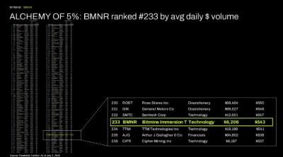 Bitmine Immersion Technologies (BMNR) Announces Total Crypto and Cash Holdings Top $11.1 Billion Now 3 Bitmine ALCHEMY 1783341904vZgswLttKa - Bitmine Immersion Technologies (BMNR) Announces Total Crypto and Cash Holdings Top $11.1 Billion Now